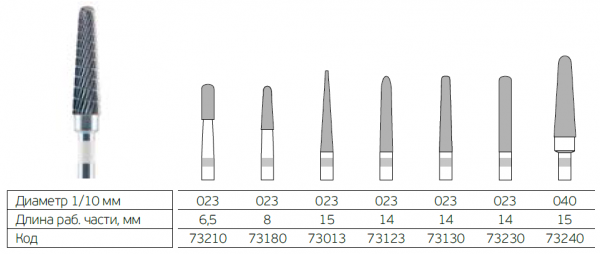 Кристалл 73123 Фреза с мелкой спиральной нарезкой
